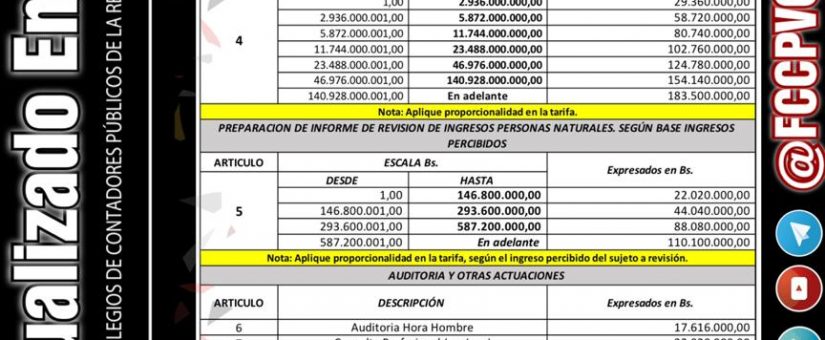 Instrumento Referencial de Honorarios Mínimos. Actualizado y Vigente para ENERO 2021.
