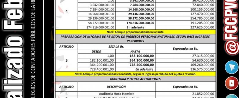 Instrumento Referencial de Honorarios Mínimos. Actualizado y Vigente para FEBRERO 2021